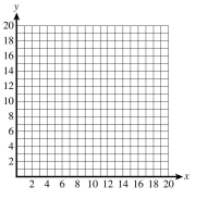 For each of the following, identify the color represented in the CMY diagram. On the grid below, plot the two points A(10, 8) and B(2, 16).