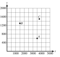 For Questions 13-15, identify the indicated point. Approximate if the point is not exact. C