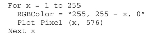 Assume that we are working with a 24-bit true color scheme, in which each pixel is assigned an RGB color with values for red, green, and blue, that each range from 0 to 255. The command for a solid blue pixel would be RGBColor = 0, 0, 255 (no red, no green, and full concentration of blue). Assume that the following code is applied to a computer monitor with resolution 1024 by 768. Describe the output.
