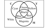For each of the following, identify the color represented in the CMYK diagram. What is the hexadecimal code for yellow? (a) FF00FF (b) FFFF00 (c) 00FF00 (d) 00FFFF (e) None of these