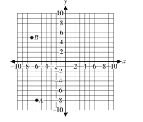 For the foloowing Questions ,find the coordinates of the indicated points. -Point B