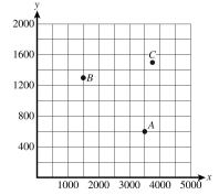 For the following Questions , identify the indicated point. Approximate if the point is not exact. -C