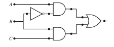 Sketch the gated circuits associated with each of the following Boolean expressions. Give the Boolean expression associated with the following gated circuit.