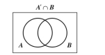 Which of the following are subsets of the set S, where S = {1, 3, 9, 27, …}? Shade the specified region on the following Venn diagram.