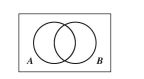 Let U = {Astros, Athletics, Giants, Mariners, Orioles, Pirates, Reds, Royals, Tigers} A = {Athletics, Giants, Reds, Royals} B = {Astros, Athletics, Giants, Royals, Tigers} Find the following: Label the following regions on the Venn diagram below: Let U = {0, 1, 2, 3, 4, 5, 6, 7, 8, 9} A = {1, 4, 7, 8, 9} B = {2, 3, 4, 5, 6, 9}