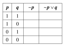 Complete the following truth table. Identify the last 25. column in the table as a condition statement, a fallacy, or a tautology.