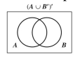 Let U = {0, 1, 2, 3, 4, 5, 6, 7, A, B} A = {0, 5, 6, B} B = {1, 5, 7, A} Find the following: Shade the specified region on the following Venn diagram.
