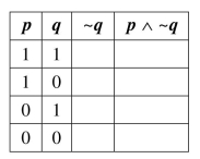 For each of the following propositions, find a negation. Complete the following truth table. Identify the last 25. column in the table as a condition statement, a fallacy, or a tautology.
