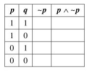 In the truth table below, is the last column in the table (a) a condition statement, (b) a fallacy, (c) a tautology, (d) or none of these?