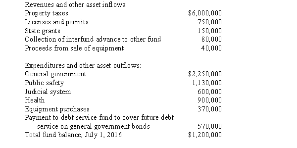 The following information regarding the fiscal year ended June 30, 2017, was drawn from the accounts and records of the Johnson County general fund: Required: Prepare a statement of revenues, expenditures, and changes in fund balance for the Johnson County general fund for the year ended June 30, 2017.