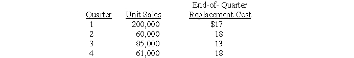 Blink Company, which uses the FIFO inventory method, had 508,000 units in inventory at the beginning of the year at a FIFO cost per unit of $20. No purchases were made during the year. Quarterly sales information and end-of-quarter replacement cost figures follow: The market decline in the first quarter was expected to be nontemporary. Declines in other quarters were expected to be permanent. Required: Determine cost of goods sold for the four quarters and verify the amounts by computing cost of goods sold using the lower-of-cost-or-market method applied on an annual basis.