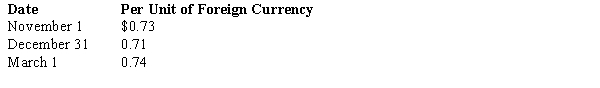 On November 1, 2017, American Company sold inventory to a foreign customer. The account will be settled on March 1 with the receipt of $500,000 foreign currency units (FCU). On November 1, American also entered into a forward contract to hedge the exposed asset. The forward rate is $0.70 per unit of foreign currency. American has a December 31 fiscal year-end. Spot rates on relevant dates were: The entry to record the forward contract is