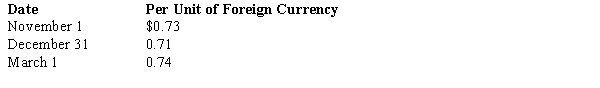On November 1, 2017, American Company sold inventory to a foreign customer. The account will be settled on March 1 with the receipt of $450,000 foreign currency units (FCU). On November 1, American also entered into a forward contract to hedge the exposed asset. The forward rate is $0.70 per unit of foreign currency. American has a December 31 fiscal year-end. Spot rates on relevant dates were: What will be the adjusted balance in the Accounts Receivable account on December 31, and how much gain or loss was recorded as a result of the adjustment?