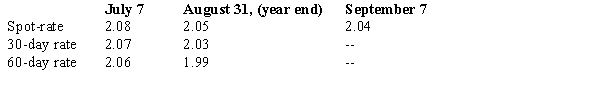 Madison Paving Company purchased equipment for 350,000 British pounds from a supplier in London on July 7, 2017. Payment in British pounds is due on Sept. 7, 2017. The exchange rates to purchase one pound is as follows: On its August 31, 2017 income statement, what amount should Madison Paving report as a foreign exchange transaction gain: