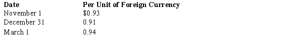 On November 1, 2017, Cone Company sold inventory to a foreign customer. The account will be settled on March 1 with the receipt of 250,000 foreign currency units (FCU). On November 1, Cone also entered into a forward contract to hedge the exposed asset. The forward rate is $0.90 per unit of foreign currency. Cone has a December 31 fiscal year-end. Spot rates on relevant dates were: The entry to record the forward contract is