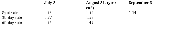 <strong>Kettle Company purchased equipment for 375,000 British pounds from a supplier in London on July 3, 2017. Payment in British pounds is due on Sept. 3, 2017. The exchange rates to purchase one pound is as follows: On its August 31, 2017, income statement, what amount should Kettle report as a foreign exchange transaction gain:</strong> A) $18,750. B) $3,750. C) $11,250. D) $0.