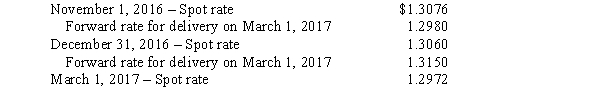 Imperial Corp., a U.S. corporation, entered into a contract on November 1, 2016, to sell two machines to Crown Company, for 95,000 foreign currency units (FCU). The machines were to be delivered and the amount collected on March 1, 2017. In order to hedge its commitment, Imperial entered into a forward contract for 95,000 FCU delivery on March 1, 2017. The forward contract met all conditions for hedging an identifiable foreign currency commitment. Selected exchange rates for FCU at various dates were as follows: Required: Prepare all journal entries relative to the above on the books of Imperial Corp. on the following dates: 1. November 1, 2016. 2. Year-end adjustments on December 31, 2016. 3. March 1, 2017. (Include all adjustments related to the forward contract.)