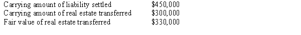 <strong>The following information pertains to the transfer of real estate in regards to a troubled debt restructuring by North Co. to Bell Co. in full settlement of North's liability to Bell: What amount should North report as ordinary gain (loss) on transfer of real estate?</strong> A) $(30,000). B) $30,000. C) $120,000. D) $150,000.