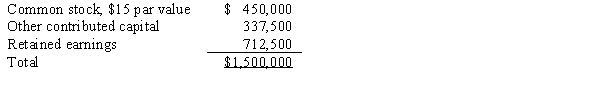 Parr Company owned 24,000 of the 30,000 outstanding common shares of Solomon Company on January 1, 2016. Parr's shares were purchased at book value when the fair values of Solomon's assets and liabilities were equal to their book values. The stockholders' equity of Solomon Company on January 1, 2016, consisted of the following: Solomon Company sold 7,500 additional shares of common stock for $90 per share on January 2, 2016. If Parr Company purchased all 7,500 shares, the book entry to record the purchase should increase the Investment in Solomon Company account by: