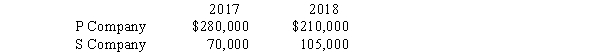 P Company bought 60% of the common stock of S Company on January 1, 2017. On January 1, 2017 there was an intercompany sale of equipment at a gain of $63,000. The equipment had an estimated remaining life of six years. Net incomes of the two companies from their own operations (including sales to affiliates) were as follows:   A. If S Company sold the equipment to P Company, fill in the following matrix:   B. If P Company sold the equipment to S Company, fill in the following matrix:  <div style=padding-top: 35px> 