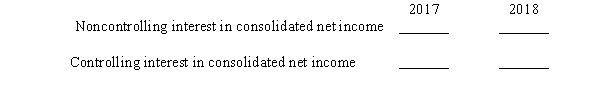 P Company bought 60% of the common stock of S Company on January 1, 2017. On January 1, 2017 there was an intercompany sale of equipment at a gain of $63,000. The equipment had an estimated remaining life of six years. Net incomes of the two companies from their own operations (including sales to affiliates) were as follows:   A. If S Company sold the equipment to P Company, fill in the following matrix:   B. If P Company sold the equipment to S Company, fill in the following matrix:  <div style=padding-top: 35px> 