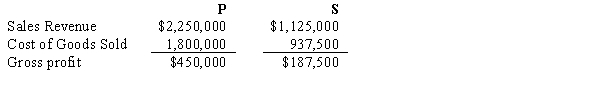 P Company regularly sells merchandise to its 80%-owned subsidiary, S Corporation. In 2016, P sold merchandise that cost $240,000 to S for $300,000. Half of this merchandise remained in S's December 31, 2016 inventory. During 2017, P sold merchandise that cost $375,000 to S for $468,000. Forty percent of this merchandise inventory remained in S's December 31, 2017 inventory. Selected income statement information for the two affiliates for the year 2017 is as follows: Consolidated sales revenue for P and Subsidiary for 2017 are: