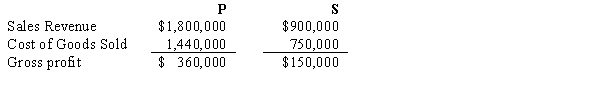 P Company regularly sells merchandise to its 80%-owned subsidiary, S Corporation. In 2016, P sold merchandise that cost $192,000 to S for $240,000. Half of this merchandise remained in S's December 31, 2016 inventory. During 2017, P sold merchandise that cost $300,000 to S for $375,000. Forty percent of this merchandise inventory remained in S's December 31, 2017 inventory. Selected income statement information for the two affiliates for the year 2017 is as follows: Consolidated sales revenue for P and Subsidiary for 2017 are: