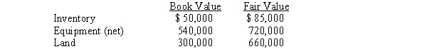 On January 1, 2016, Pilsner Company acquired an 80% interest in Smalley Company for $3,600,000. On that date, Smalley Company had retained earnings of $800,000 and common stock of $2,800,000. The book values of assets and liabilities were equal to fair values except for the following: The equipment had an estimated remaining useful life of 8 years. One-half of the inventory was sold in 2016 and the remaining half was sold in 2017. Smalley Company reported net income of $240,000 in 2016 and $300,000 in 2017. No dividends were declared or paid in either year. Pilsner Company uses the cost method to record its investment in Smalley Company. Required: Prepare, in general journal form, the workpaper eliminating entries necessary in the consolidated statements workpaper for the year ending December 31, 2017.