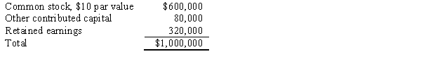 P Company acquired 54,000 shares of the common stock of S Company on January 1, 2016, for $950,000 cash. The stockholders' equity section of S Company's balance sheet on that date was as follows: On the date of acquisition, S Company owed P Company $10,000 on open account. Required: Present, in general journal form, the elimination entries for the preparation of a consolidated balance sheet workpaper on January 1, 2016. The difference between the value implied by the purchase price of the investment and the book value of the net assets acquired relates to subsidiary land.