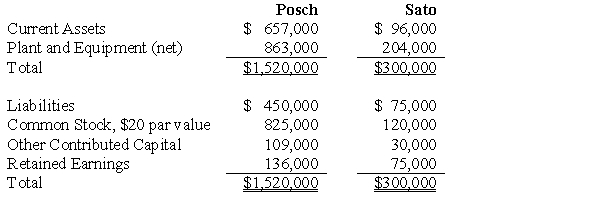 Posch Company issued 12,000 shares of its $20 par value common stock for the net assets of Sato Company in a business combination under which Sato Company will be merged into Posch Company. On the date of the combination, Posch Company common stock had a fair value of $30 per share. Balance sheets for Posch Company and Sato Company immediately prior to the combination were as follows: If the business combination is treated as an acquisition and the fair value of Sato Company's current assets is $135,000, its plant and equipment is $363,000, and its liabilities are $84,000, Posch Company's financial statements immediately after the combination will include: