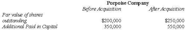 Porpoise Corporation acquired Sims Company through an exchange of common shares. All of Sims' assets and liabilities were immediately transferred to Porpoise. Porpoise Company's common stock was trading at $20 per share at the time of exchange. The following selected information is also available: What number of shares was issued at the time of the exchange?
