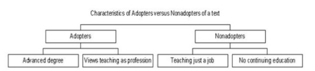 <strong>Which of the following pictures is a network diagram?</strong> A) Steps to choosing a science major B) C) D) Students' Academic Majors