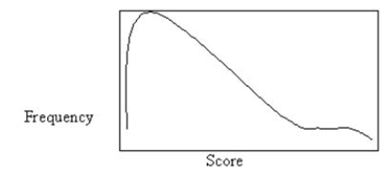 <strong>Which will be the best measure of central tendency for these data? </strong> A) The mode B) The median C) The mean D) The variance