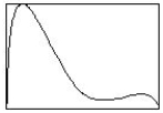 <strong>Which of the following distributions is closest to being symmetrical?</strong> A) B) C)