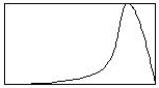 <strong>Which of the following distributions is positively skewed?</strong> A) B) C)