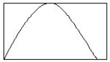 <strong>Which of the following distributions is positively skewed?</strong> A) B) C)