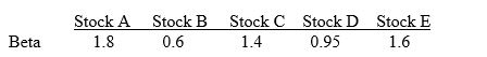 Delbert plans to invest $1,000,000 in the stock market. He plans to invest $215,000 in stock A, $250,000 in stock B, 165,000 in stock C, 242,500 in stock D and the rest in stock E. The stocks have the following betas: The S&P 500 is expected to return 10.4% next year and T-bonds are yielding 5.1%. Based on the CAPM, what is the expected return on Delbert's portfolio?