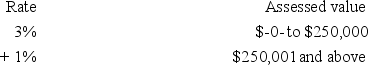 <strong>Vervet County levies a real property tax based on the following schedule.   Which type of rate structure does this tax use?</strong> A)Proportionate B)Regressive C)Progressive D)Dual-bracket <div style=padding-top: 35px> 