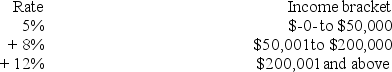 <strong>Jurisdiction M imposes an individual income tax based on the following schedule.   Mr.Coen has $78,000 taxable income.Compute the tax on this income.</strong> A)$4,740 B)$6,240 C)$8,740 D)None of the choices are correct. <div style=padding-top: 35px> 