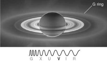 <strong>Saturn's G ring, as shown in the figure below, is known as </strong> A) a ringlet. B) an arclet. C) a diffuse ring. D) a spoke. E) a crepe ring.
