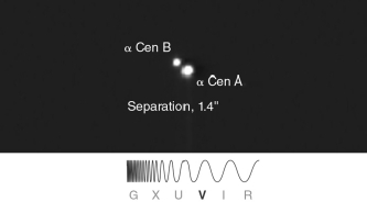 Suppose you observe the visual binary pair Alpha Cen A and Alpha Cen B, as seen in the figure shown below.Assuming that it can be observed repeatedly over a period of time and we know the inclination of the orbits relative to our view, what two orbital parameters can be measured from the image?