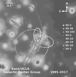 <strong>The orbits of a few dozen stars have been carefully monitored over a few decades in the proximity of the supermassive black hole at the center of the Milky Way (see the figure shown below).One example is the so-called star SO-1, whose semimajor axis is 3,300 AU long and has a period of 94.1 years.What is the estimated mass of the central supermassive black hole? </strong> A) 3.4 *10<sup>6</sup> M<sub>SUN</sub> B) 7.6 * 10<sup>9</sup> M<sub>SUN</sub> C) 1.5 * 10<sup>8</sup> M<sub>SUN</sub> D) 4.0 * 10<sup>6</sup> M<sub>SUN</sub> E) 3.4* 10<sup>11</sup> M<sub>SUN</sub>