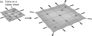 The figure below uses a rubber sheet as an analogy for Hubble expansion, with coins representing galaxies.The illustration demonstrates that