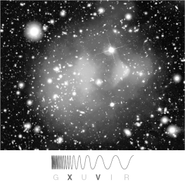 Explain why the Bullet Cluster is considered a strong example for the existence of dark matter, based on the figure below.