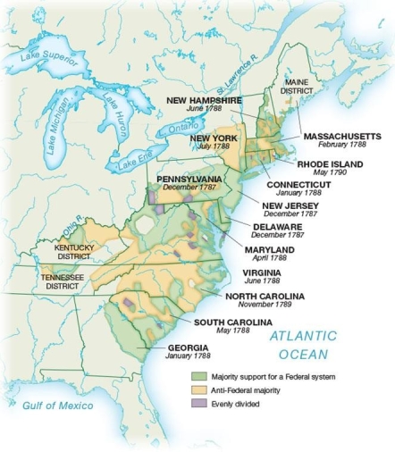 <strong> What does this map reveal about the patterns of support for and against the Constitution during the ratification process?</strong> A) Federalist support was strongest in coastal areas while Anti-Federalist support was strongest in the backcountry of various states. B) Federalists had more support in states with larger populations than those with smaller ones. C) South Carolina was the only state in the South where the Federalists had complete support. D) Support for and against the Constitution was evenly divided in every state.