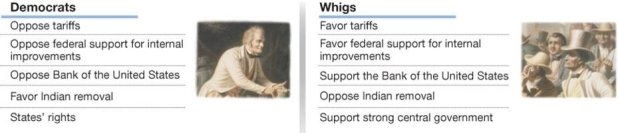 <strong> The transformation that resulted from innovations in fields such as agriculture, industry, and transportation during the nineteenth century in the United States is known as .</strong> A) the American System B) the market revolution C) the Industrial Revolution D) artisan production