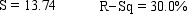 Student's Final Grade A statistics professor investigated some of the factors that affect an individual student's final grade in her course.She proposed the multiple regression model , where y is the final grade (out of 100 points), x<sub>1</sub> is the number of lectures skipped, x<sub>2</sub> is the number of late assignments, and x<sub>3</sub> is the midterm exam score (out of 100).The professor recorded the data for 50 randomly selected students.The computer output is shown below. THE REGRESSION EQUATION IS ANALYSIS OF VARIANCE {Student's Final Grade Narrative} What is the coefficient of determination? What does this statistic tell you?