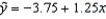 In a simple linear regression problem, the least squares line is , and the coefficient of determination is 0.81.The coefficient of correlation must be -0.90.