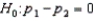   vs.   Rejection region: | z | > z<sub>.025</sub> = 1.96 Test statistic: z = 1.17 Conclusion: Don't reject the null hypothesis.No, we can't infer at the 5% significance level that the proportions of male vs.female voters who intend to vote for the Democrat candidate differ