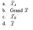 In a one-factor multilevel design, the grand mean of all the scores is identified as.
